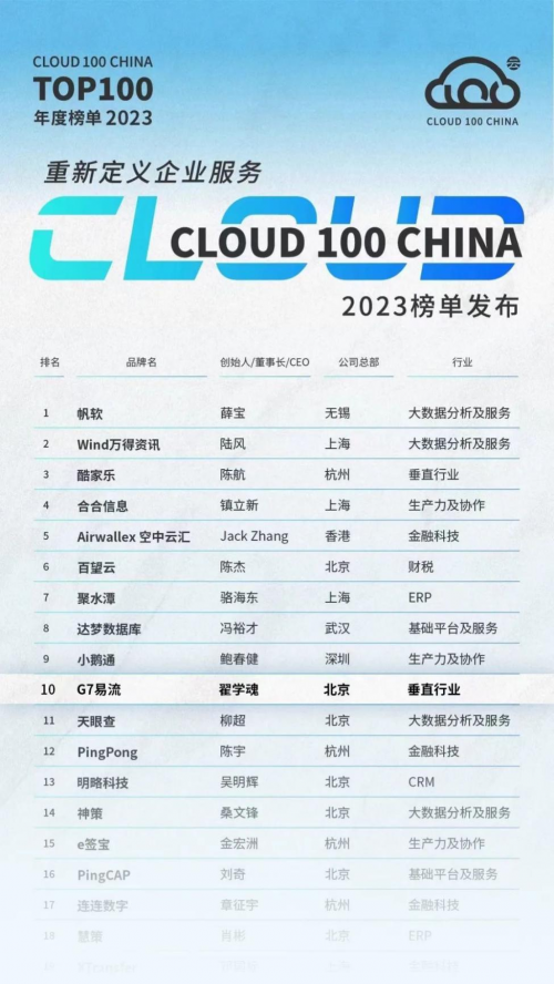 G7易流再度荣登「2023 Cloud 100 China 榜单」